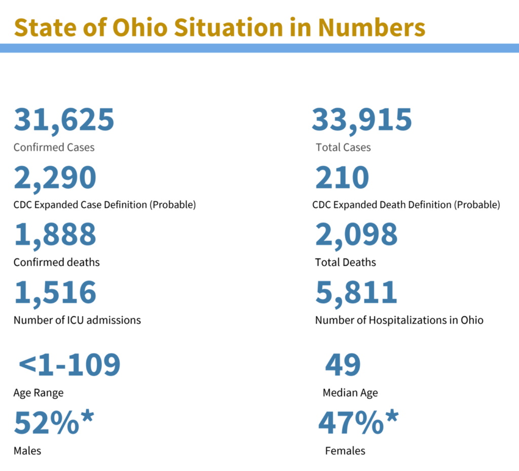 ohio covid numbers today