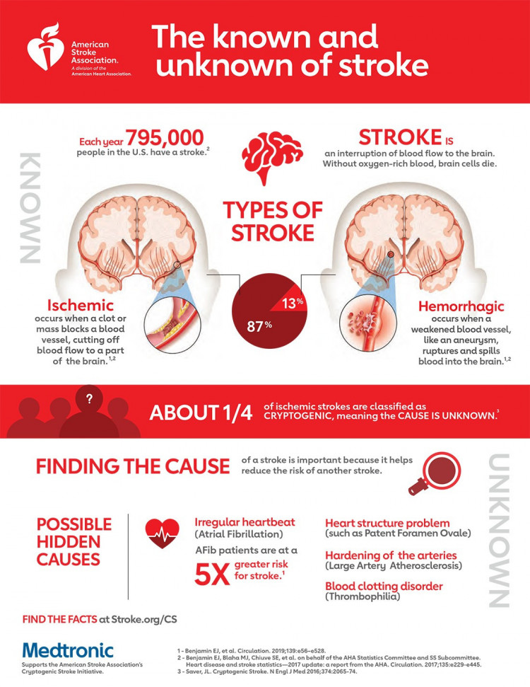 May is National Stroke Awareness Month 2021 The Health Gap
